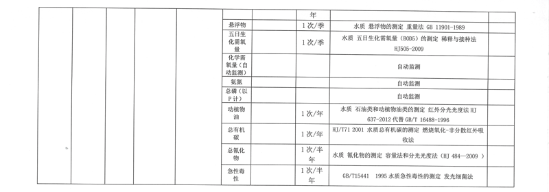 污染源自行監(jiān)測(cè)方案-7