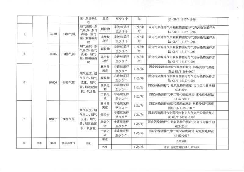 污染源自行監(jiān)測(cè)方案-6