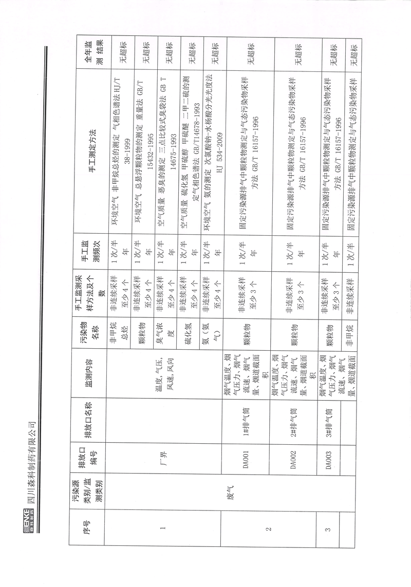 2021年公司自行監(jiān)測年度報(bào)告-3